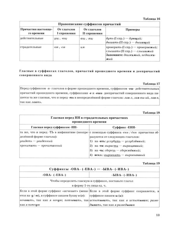 ЕГЭ 2026. Русский язык в схемах и таблицах