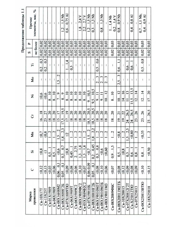 Сварочное производство. Сварочные материалы. Свойства сварных соединений. Дефекты. Том 2
