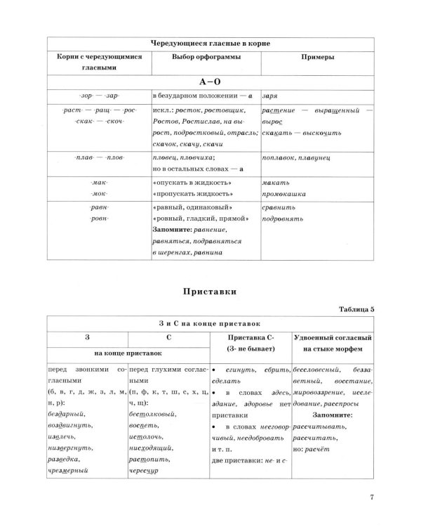 ЕГЭ 2026. Русский язык в схемах и таблицах
