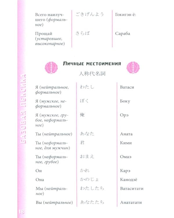 Японский разговорник