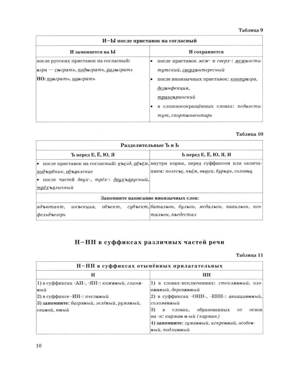 ЕГЭ 2026. Русский язык в схемах и таблицах