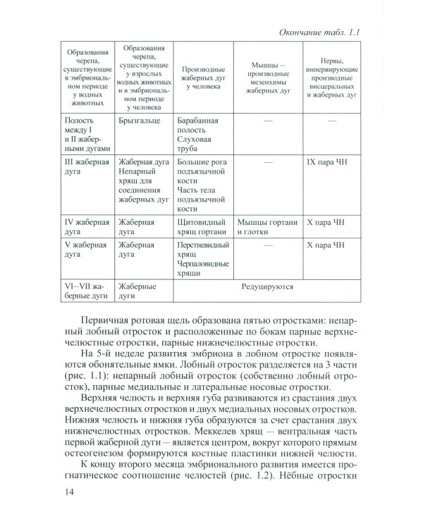 Основы ортодонтии: Учебное пособие. 3-е изд., испр.и доп
