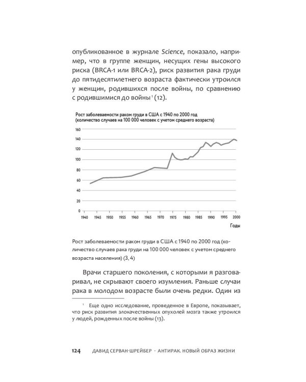 Антирак. Новый образ жизни