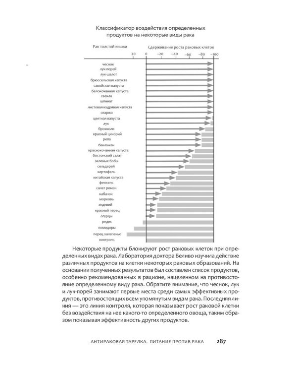Антирак. Новый образ жизни