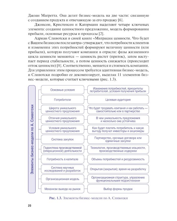 Управление доходностью бизнеса: Учебник