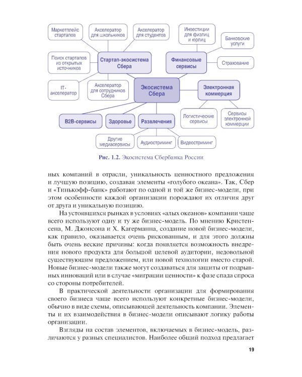 Управление доходностью бизнеса: Учебник