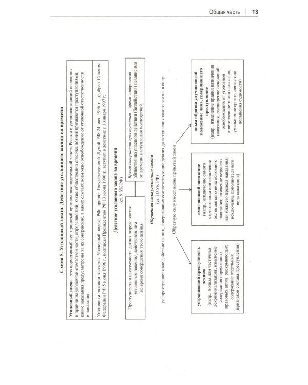 Уголовное право РФ в схемах: Учебное пособие. 2-е изд., перераб. и доп