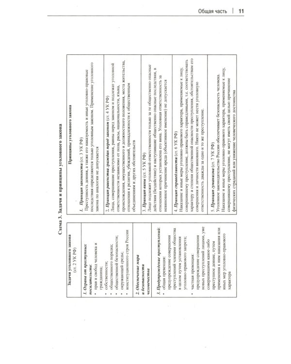 Уголовное право РФ в схемах: Учебное пособие. 2-е изд., перераб. и доп