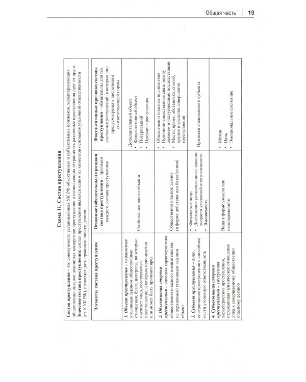 Уголовное право РФ в схемах: Учебное пособие. 2-е изд., перераб. и доп