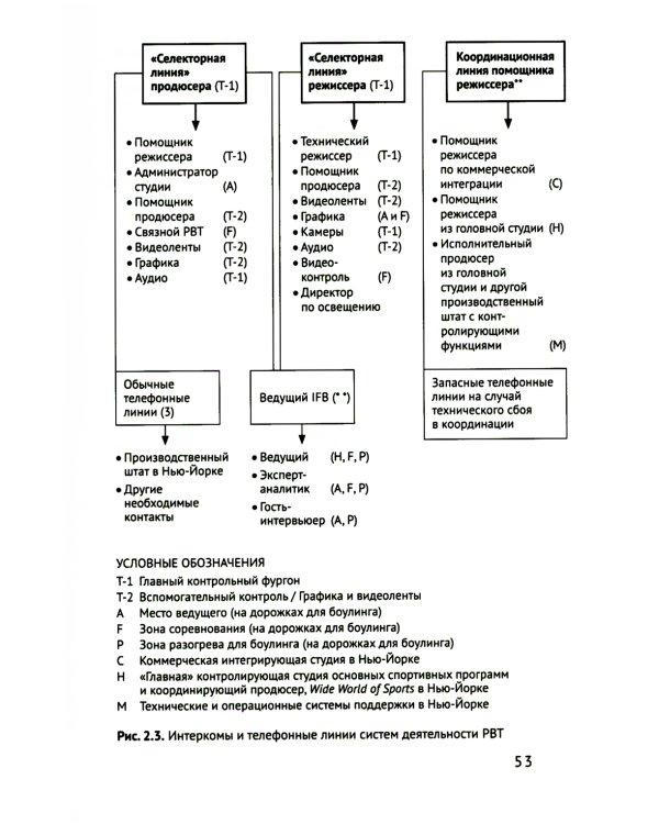 От команд к узлам. Теоретико-деятельностные исследования сотрудничества и обучения в процессе труда