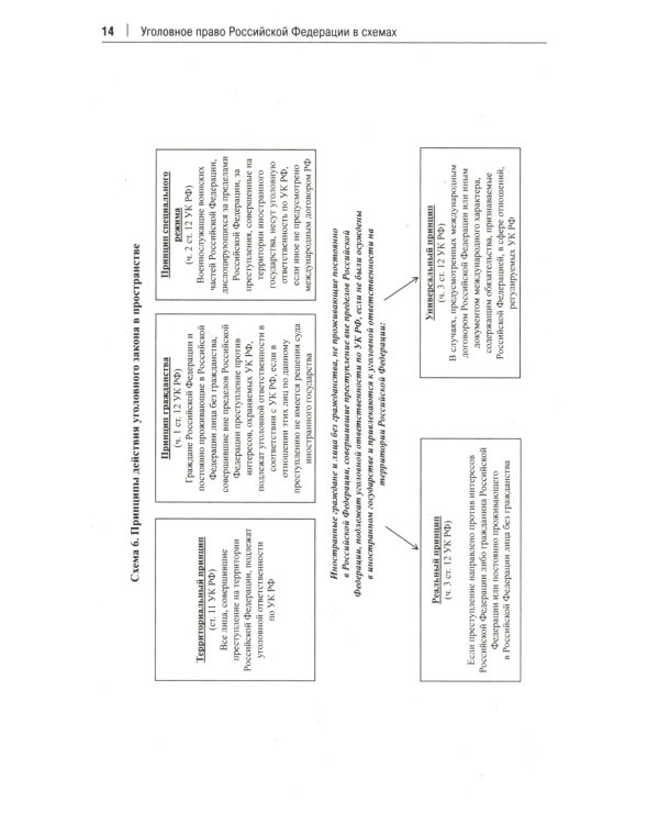 Уголовное право РФ в схемах: Учебное пособие. 2-е изд., перераб. и доп