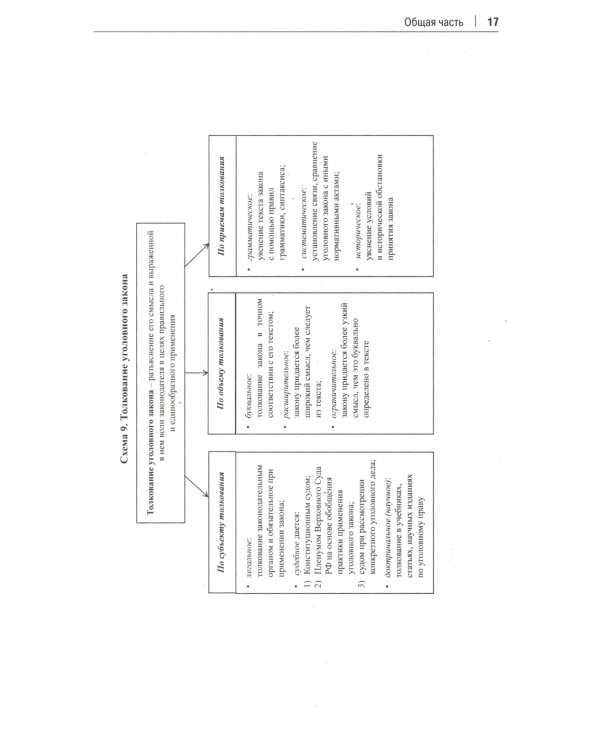 Уголовное право РФ в схемах: Учебное пособие. 2-е изд., перераб. и доп