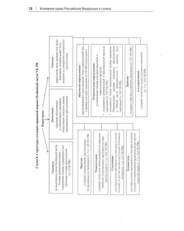 Уголовное право РФ в схемах: Учебное пособие. 2-е изд., перераб. и доп