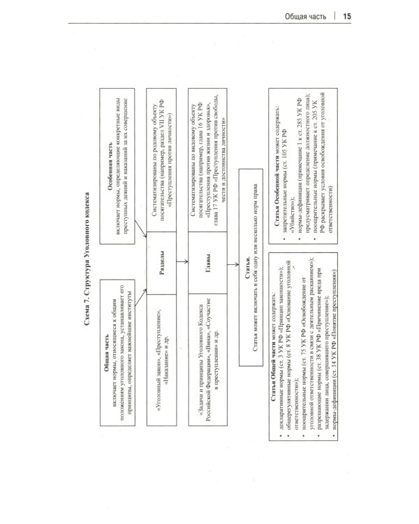 Уголовное право РФ в схемах: Учебное пособие. 2-е изд., перераб. и доп