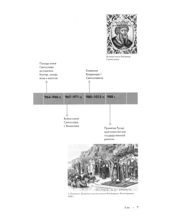 История России в датах: справочник