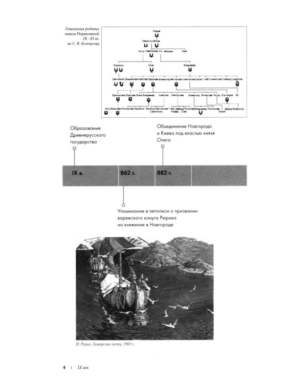 История России в датах: справочник