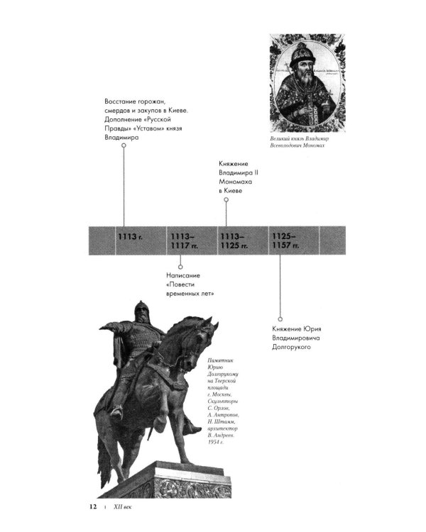 История России в датах: справочник