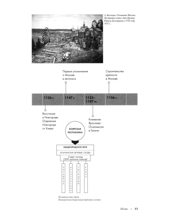 История России в датах: справочник