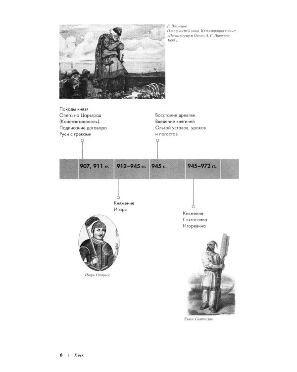 История России в датах: справочник