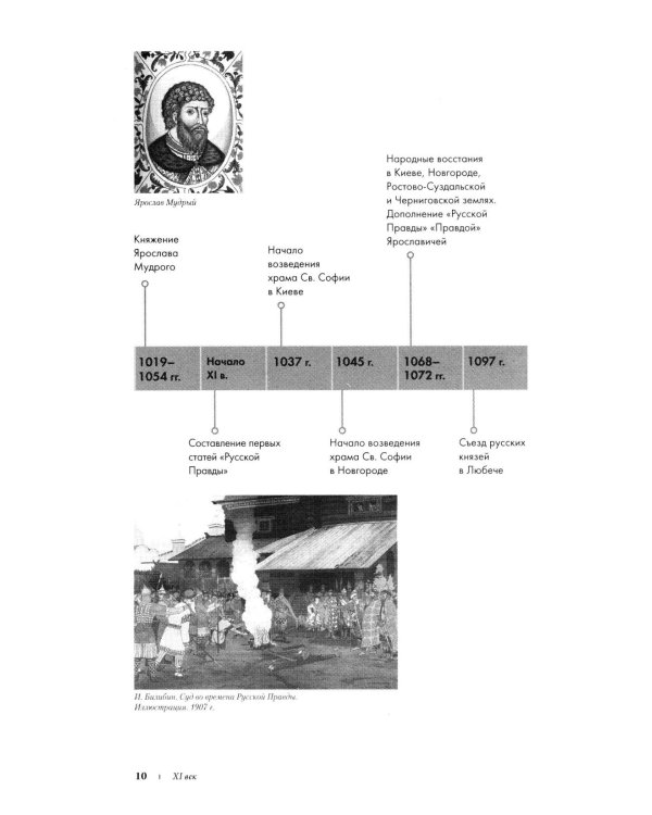 История России в датах: справочник