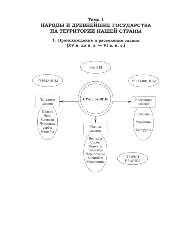История России в схемах, фотографиях и шедеврах живописи: Учебное пособие