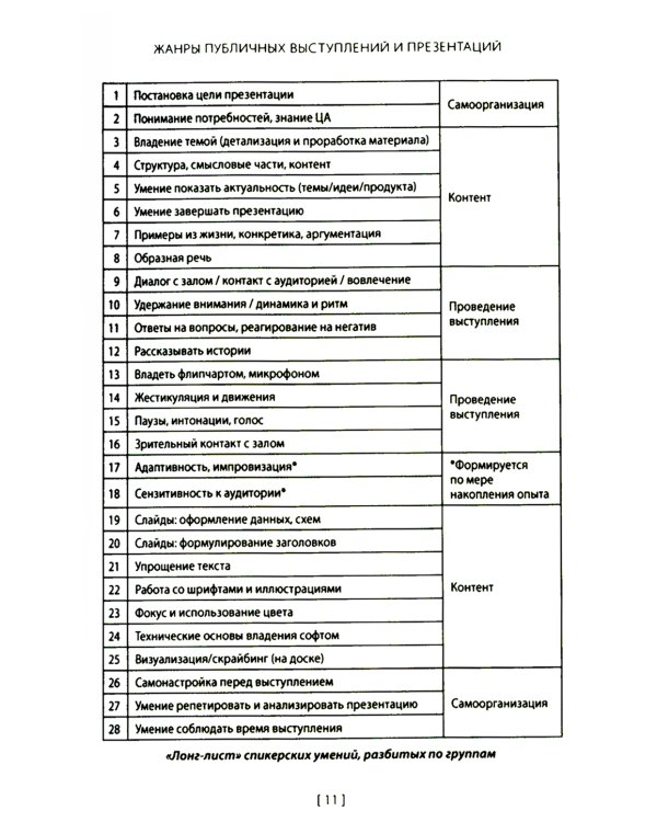 От идеи до аплодисментов: полное руководство по проведению презентаций