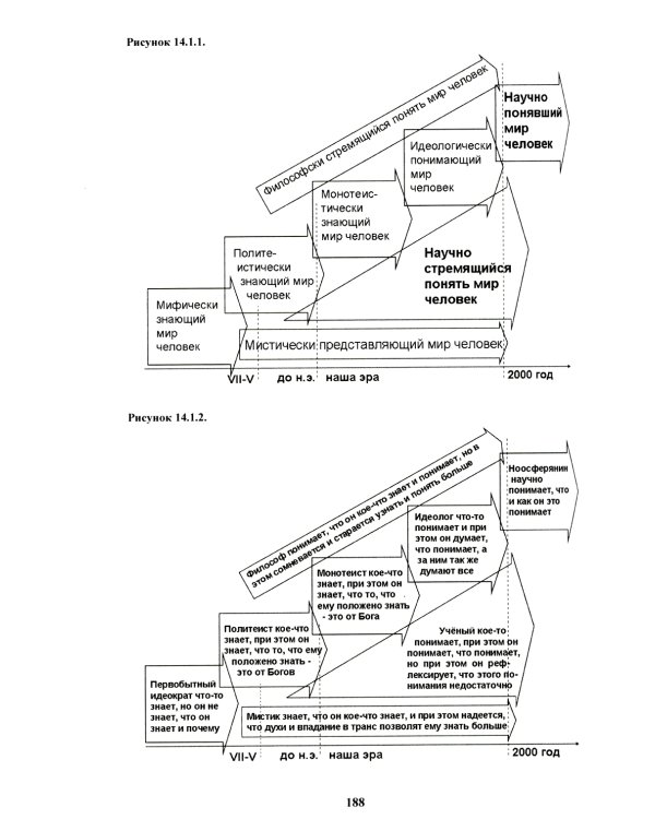 16 ноосферных шагов к осознанию того, что же все-таки такое "сознание". Первый ноосферный учебник по когнитологии
