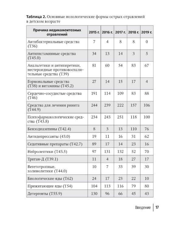 Токсикология в педиатрии: руководство для врачей. 2-е изд., испр