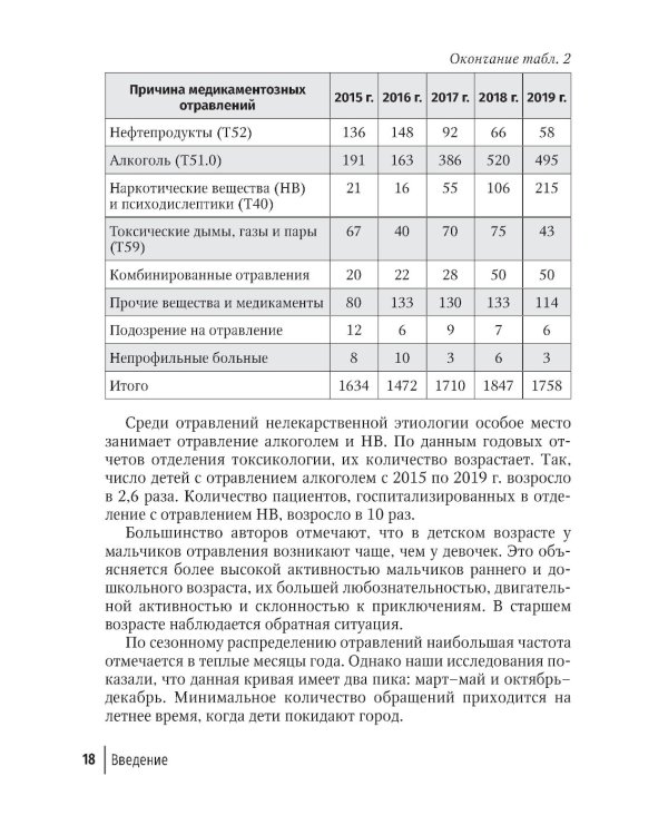 Токсикология в педиатрии: руководство для врачей. 2-е изд., испр