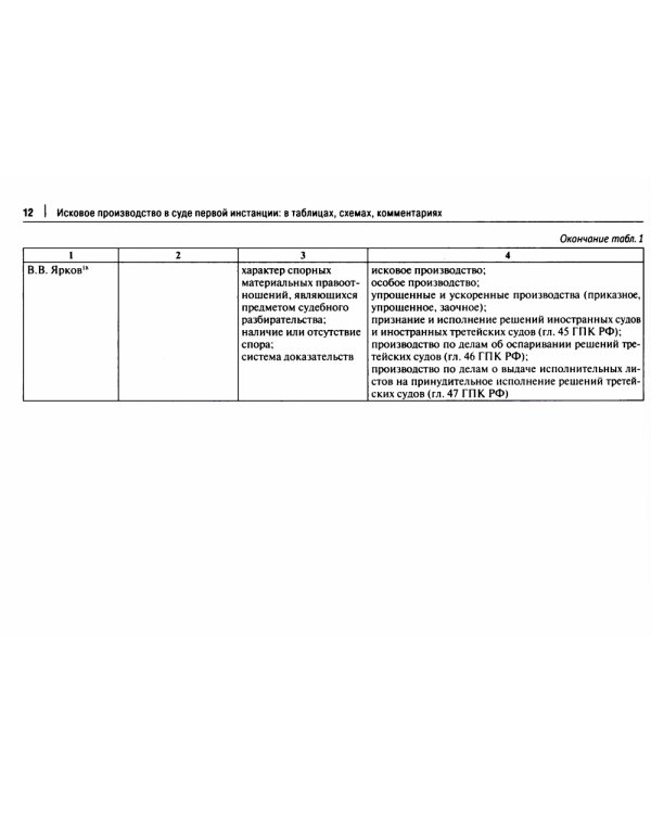 Исковое производство в суде первой инстанции. В таблицах, схемах, комментариях