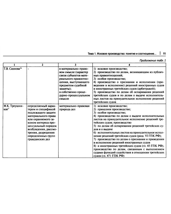 Исковое производство в суде первой инстанции. В таблицах, схемах, комментариях
