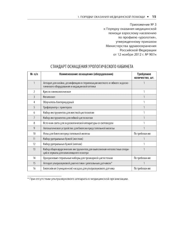 Урология. Стандарты медицинской помощи. Критерии оценки качества. Фармакологический справочник