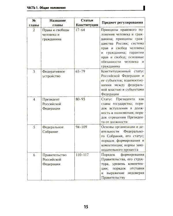 Конституция РФ: комментарии и практикум для ЕГЭ по обществознанию: с учетом изменений от 5 октяблря 2022 г
