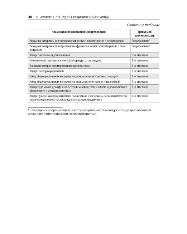 Урология. Стандарты медицинской помощи. Критерии оценки качества. Фармакологический справочник