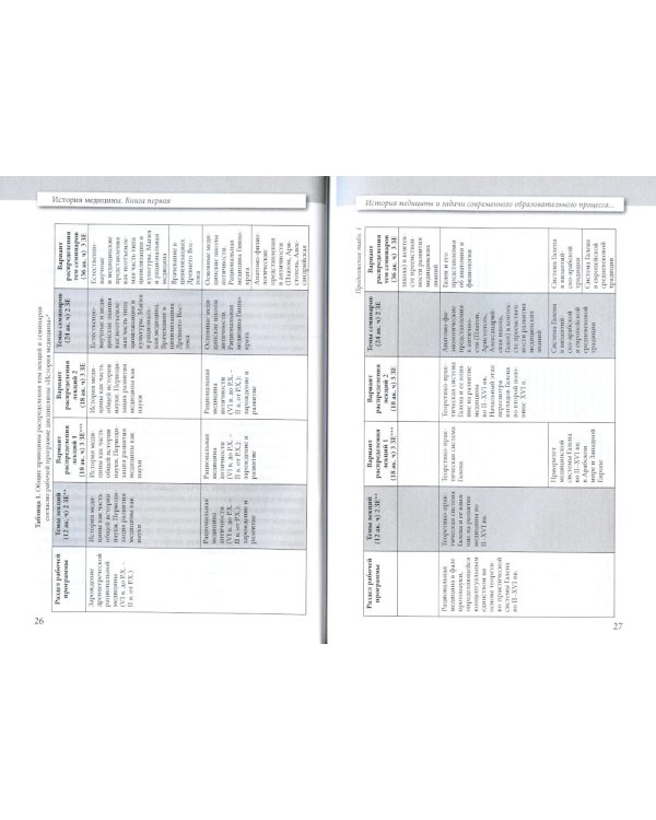 История медицины. Учебное пособие. В 3 кн. Кн. 1. Руководство к преподаванию