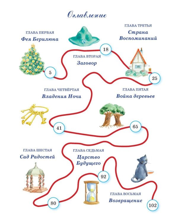 Синяя птица. Сказка