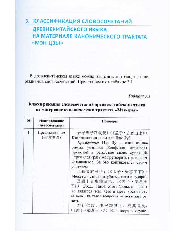 Анализ характерных студенческих ошибок при разборе предложений на классическом китайском яз., на уровне словосочетаний от малого к большому:монография
