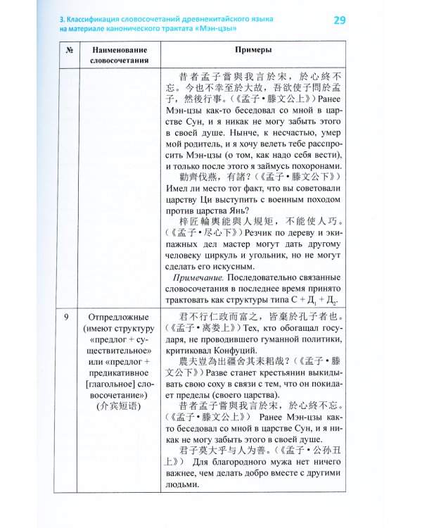 Анализ характерных студенческих ошибок при разборе предложений на классическом китайском яз., на уровне словосочетаний от малого к большому:монография