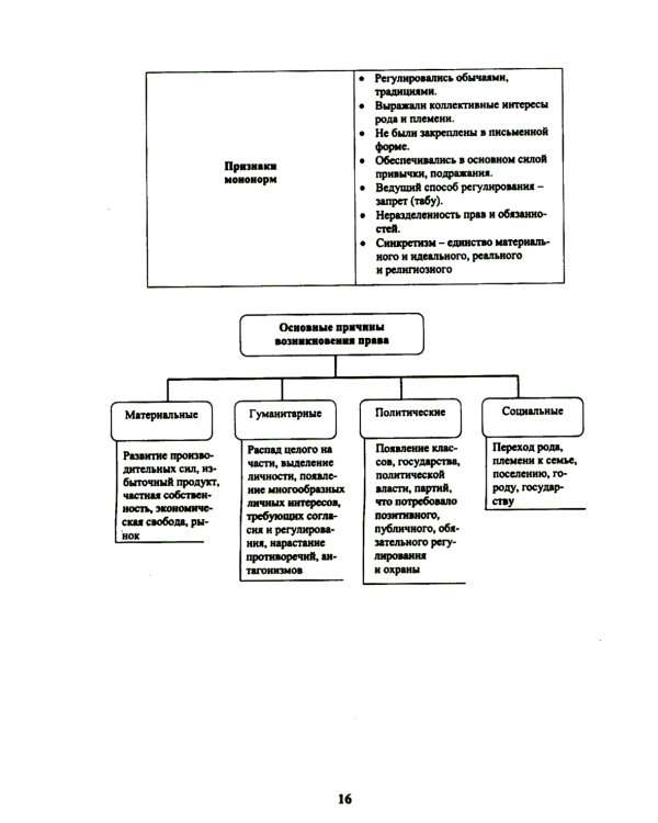 Теория государства и права в схемах и таблицах: Учебное пособие