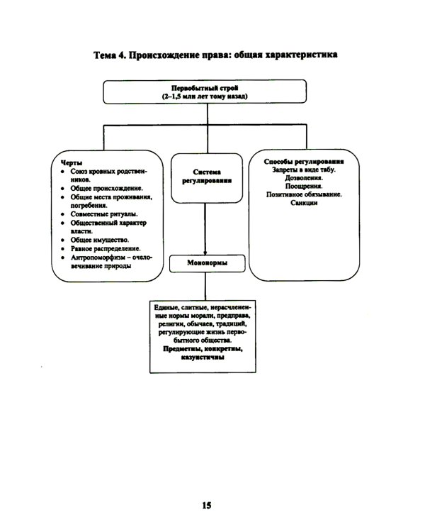 Теория государства и права в схемах и таблицах: Учебное пособие