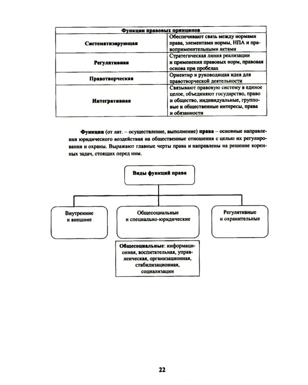 Теория государства и права в схемах и таблицах: Учебное пособие