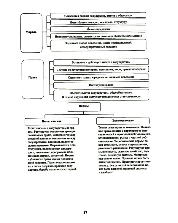 Теория государства и права в схемах и таблицах: Учебное пособие