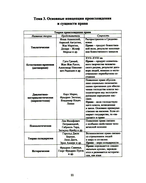 Теория государства и права в схемах и таблицах: Учебное пособие
