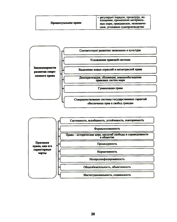 Теория государства и права в схемах и таблицах: Учебное пособие