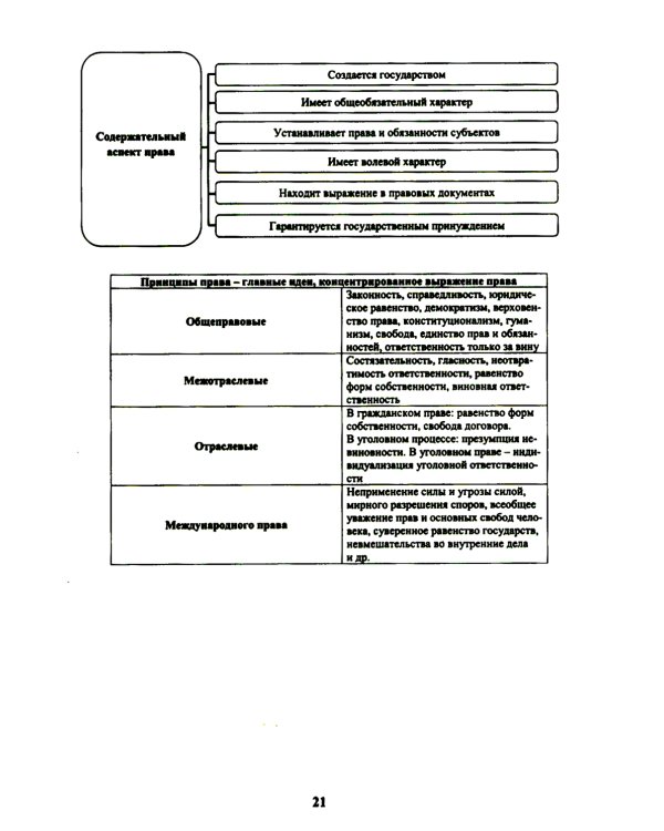 Теория государства и права в схемах и таблицах: Учебное пособие