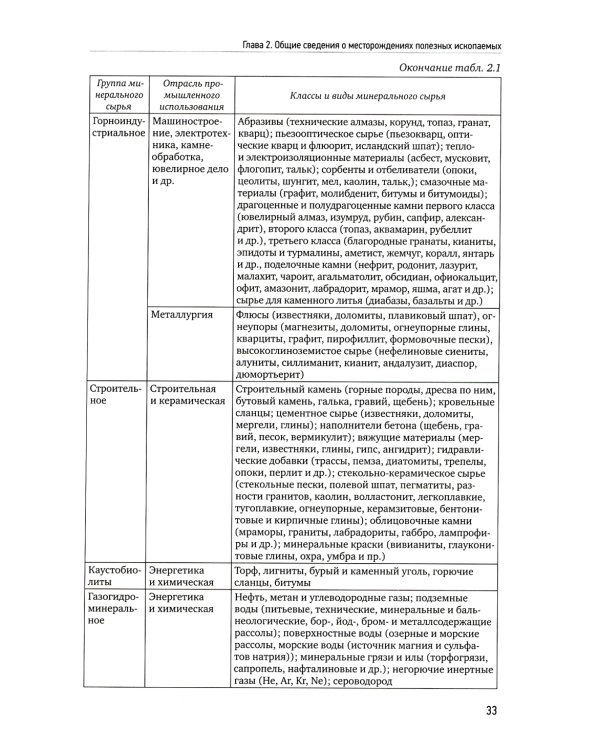Геология полезных ископаемых: Учебник для вузов. 3-е испр.и доп