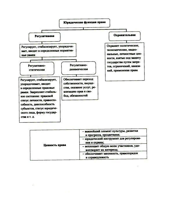 Теория государства и права в схемах и таблицах: Учебное пособие