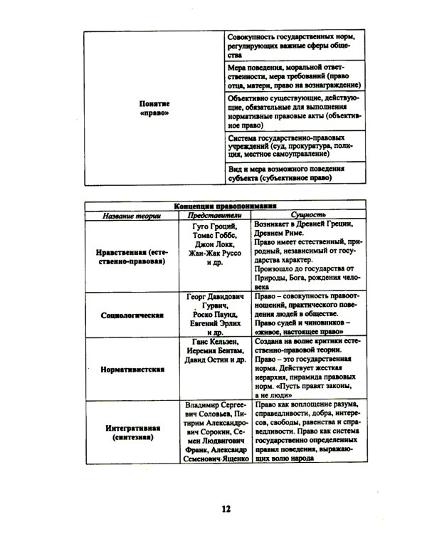 Теория государства и права в схемах и таблицах: Учебное пособие