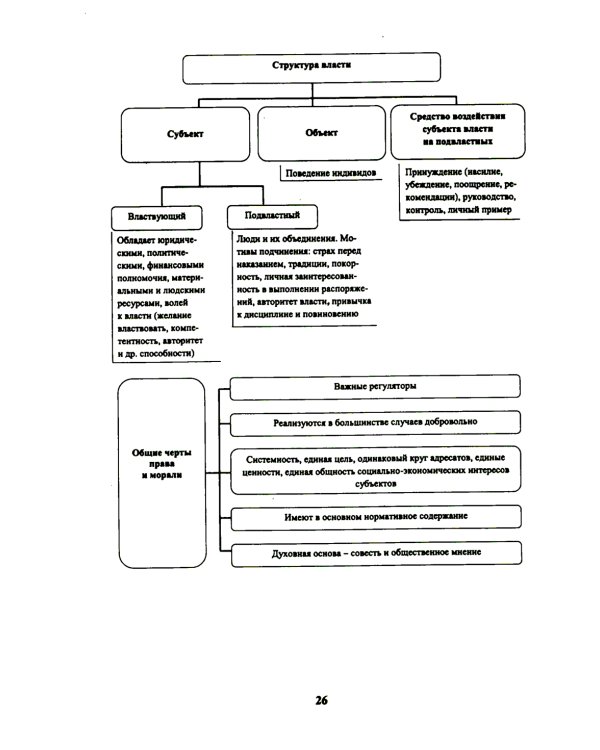 Теория государства и права в схемах и таблицах: Учебное пособие