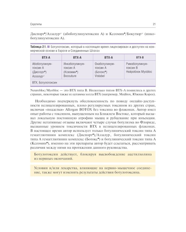 Применение ботулотоксина в процедурах по омоложению лица